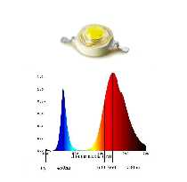 Светодиод  LED  1W FITO  450NM 630-730NM