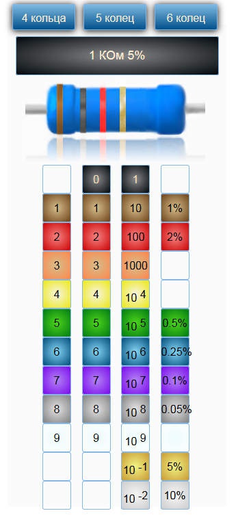 Калькулятор цветовой маркировки резисторов